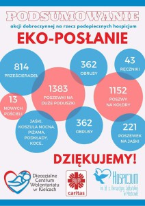 eko posłanie
